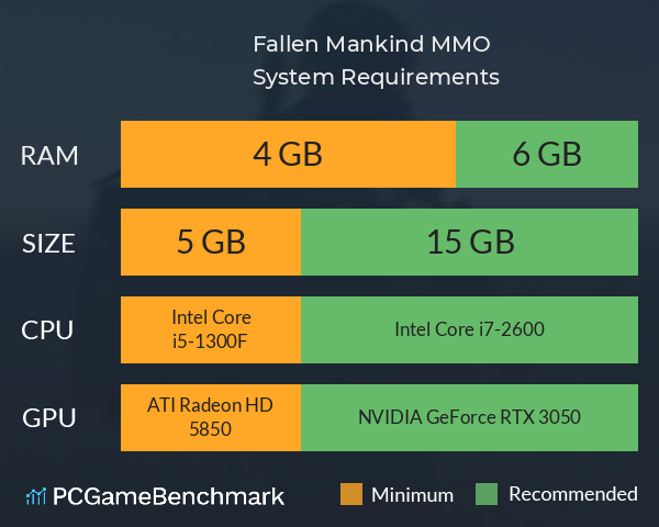 Fallen Mankind MMO System Requirements PC Graph - Can I Run Fallen Mankind MMO Fallen Mankind MMO System Requirements PC Graph - Can I Run Fallen Mankind MMO