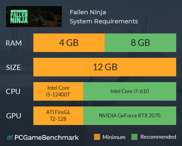Fallen Ninja System Requirements PC Graph - Can I Run Fallen Ninja