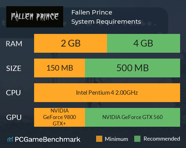 Fallen Prince System Requirements PC Graph - Can I Run Fallen Prince Fallen Prince System Requirements PC Graph - Can I Run Fallen Prince