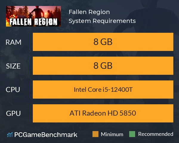 Fallen Region System Requirements PC Graph - Can I Run Fallen Region