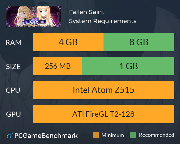 Fallen Saint System Requirements PC Graph - Can I Run Fallen Saint