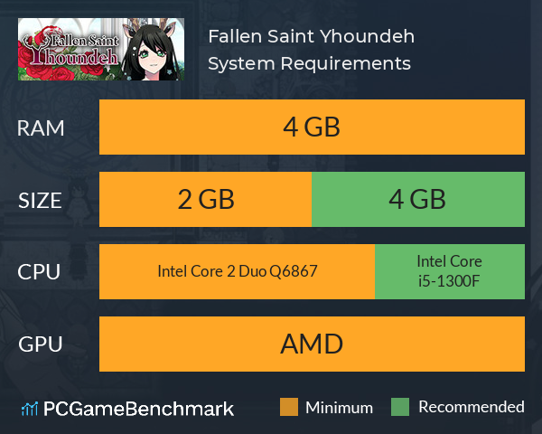 Fallen Saint Yhoundeh System Requirements PC Graph - Can I Run Fallen Saint Yhoundeh Fallen Saint Yhoundeh System Requirements PC Graph - Can I Run Fallen Saint Yhoundeh