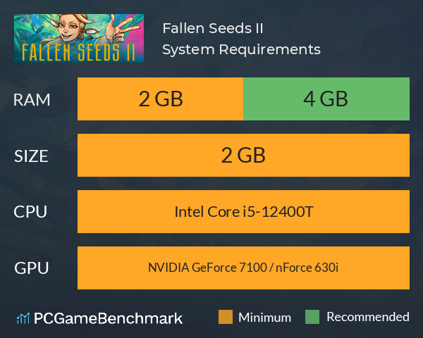 Fallen Seeds II System Requirements PC Graph - Can I Run Fallen Seeds II Fallen Seeds II System Requirements PC Graph - Can I Run Fallen Seeds II