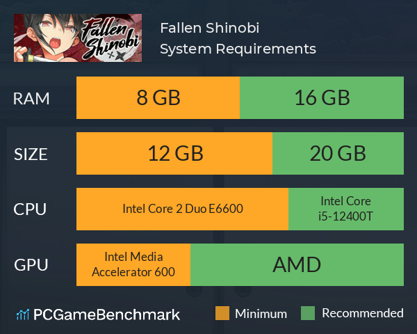 Fallen Shinobi System Requirements PC Graph - Can I Run Fallen Shinobi Fallen Shinobi System Requirements PC Graph - Can I Run Fallen Shinobi