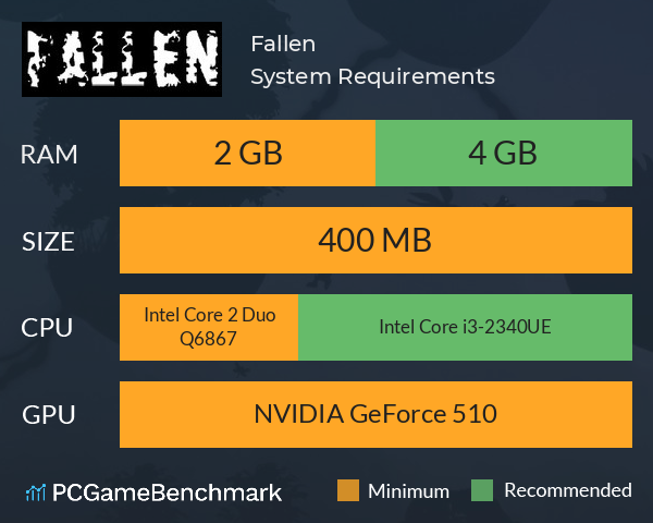 Fallen System Requirements PC Graph - Can I Run Fallen Fallen System Requirements PC Graph - Can I Run Fallen