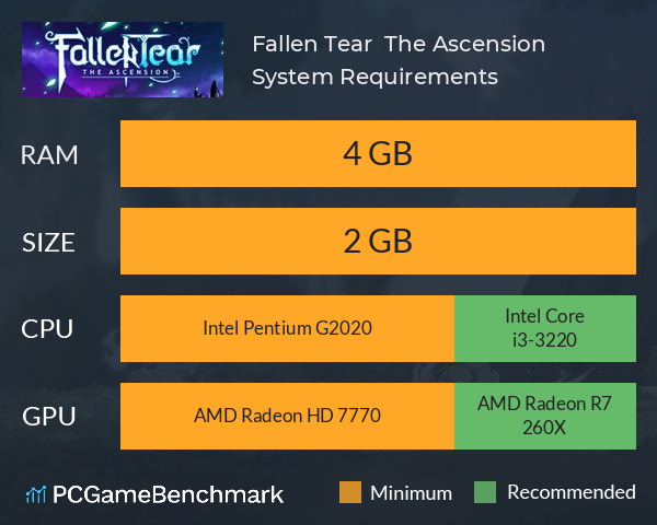 Fallen Tear : The Ascension System Requirements PC Graph - Can I Run Fallen Tear : The Ascension