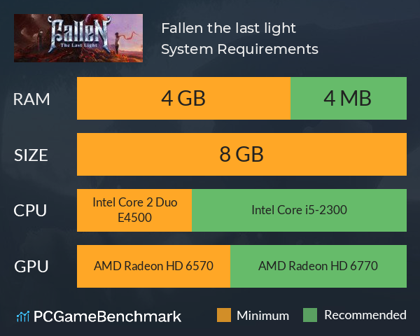 Fallen, the last light System Requirements PC Graph - Can I Run Fallen, the last light