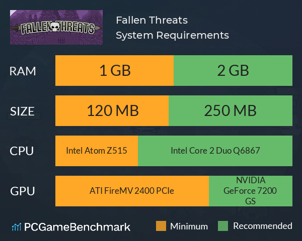 Fallen Threats System Requirements PC Graph - Can I Run Fallen Threats Fallen Threats System Requirements PC Graph - Can I Run Fallen Threats