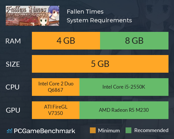 Fallen Times System Requirements PC Graph - Can I Run Fallen Times Fallen Times System Requirements PC Graph - Can I Run Fallen Times