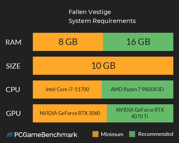 Fallen Vestige System Requirements PC Graph - Can I Run Fallen Vestige Fallen Vestige System Requirements PC Graph - Can I Run Fallen Vestige