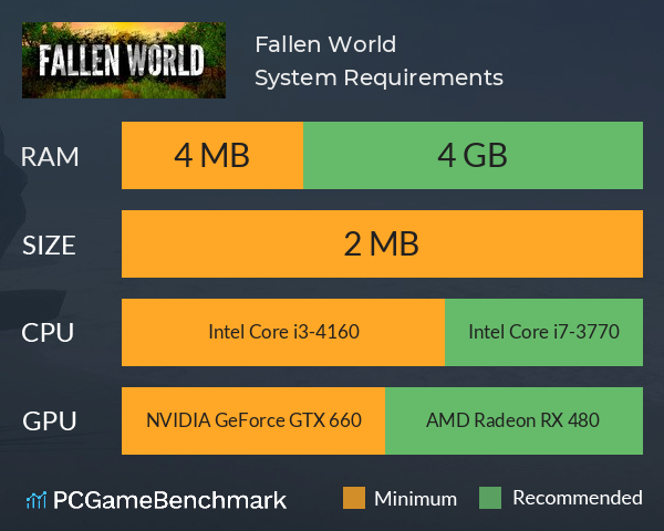 Fallen World System Requirements PC Graph - Can I Run Fallen World
