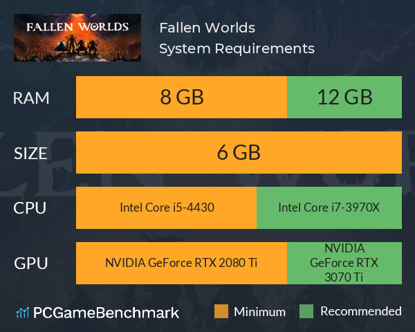 Fallen Worlds System Requirements PC Graph - Can I Run Fallen Worlds Fallen Worlds System Requirements PC Graph - Can I Run Fallen Worlds