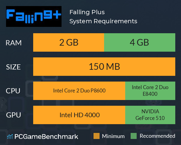 Falling Plus System Requirements PC Graph - Can I Run Falling Plus