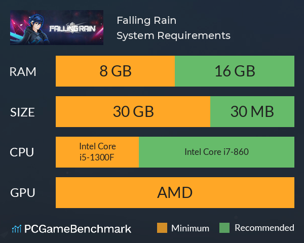 Falling Rain System Requirements PC Graph - Can I Run Falling Rain Falling Rain System Requirements PC Graph - Can I Run Falling Rain