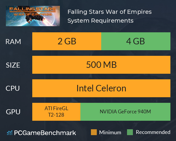 Falling Stars: War of Empires System Requirements PC Graph - Can I Run Falling Stars: War of Empires