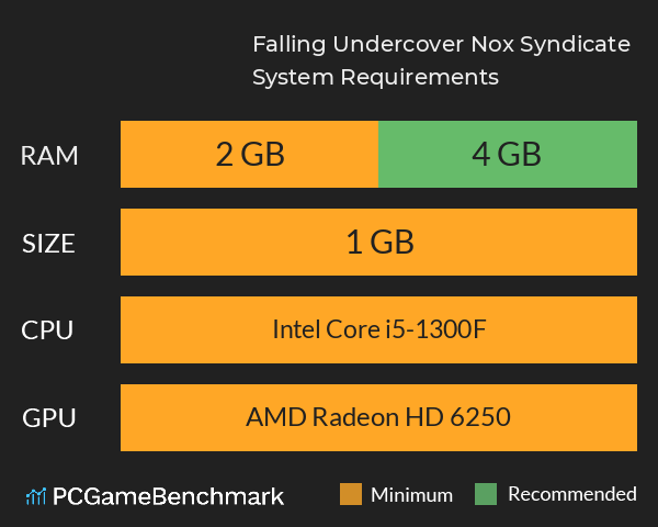 Falling Undercover: Nox Syndicate System Requirements PC Graph - Can I Run Falling Undercover: Nox Syndicate Falling Undercover: Nox Syndicate System Requirements PC Graph - Can I Run Falling Undercover: Nox Syndicate