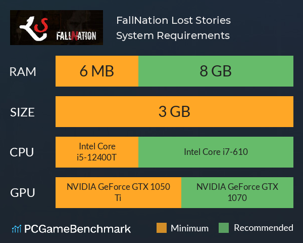 FallNation Lost Stories System Requirements PC Graph - Can I Run FallNation Lost Stories