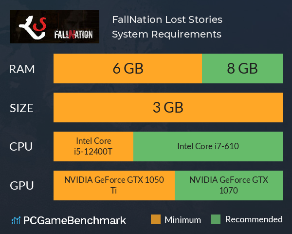 FallNation Lost Stories System Requirements PC Graph - Can I Run FallNation Lost Stories