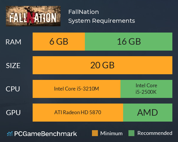 FallNation System Requirements PC Graph - Can I Run FallNation