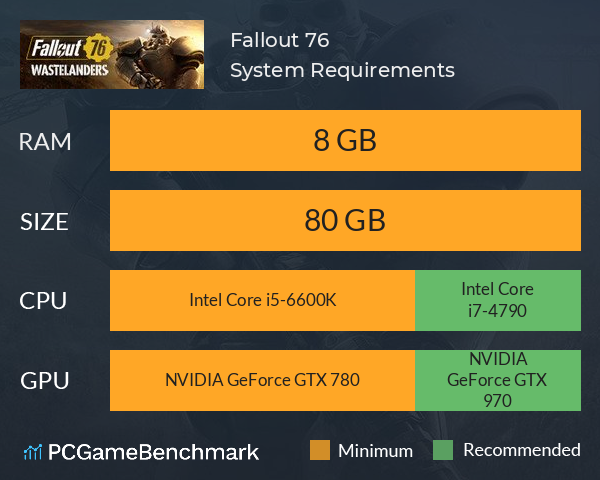 Fallout 76 System Requirements Can I Run It Pcgamebenchmark