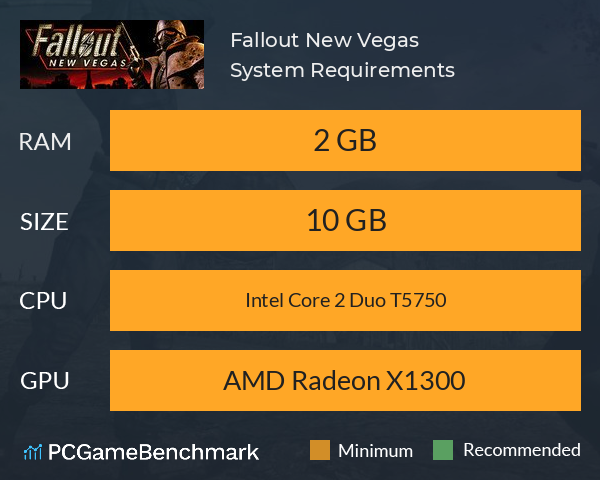 Fallout New Vegas System Requirements PC Graph - Can I Run Fallout New Vegas