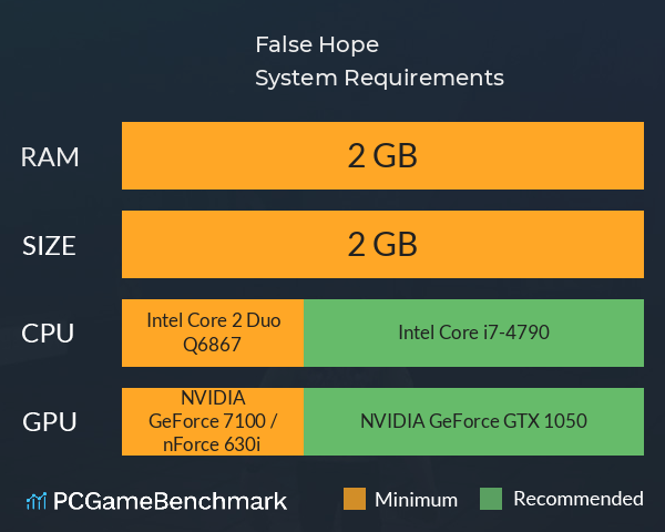 False Hope System Requirements PC Graph - Can I Run False Hope False Hope System Requirements PC Graph - Can I Run False Hope