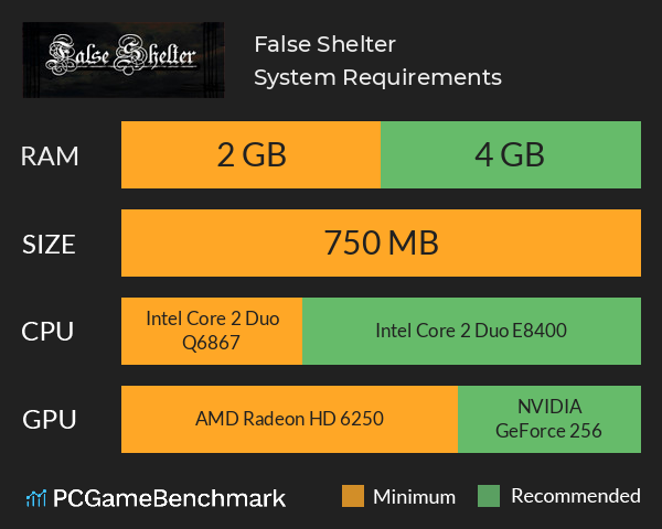 False Shelter System Requirements PC Graph - Can I Run False Shelter