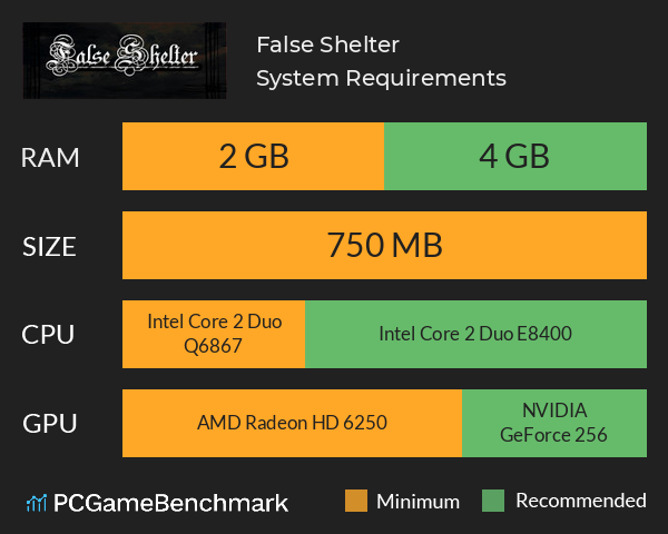 False Shelter System Requirements PC Graph - Can I Run False Shelter False Shelter System Requirements PC Graph - Can I Run False Shelter