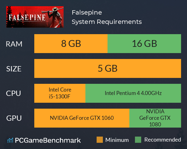 Falsepine System Requirements PC Graph - Can I Run Falsepine Falsepine System Requirements PC Graph - Can I Run Falsepine