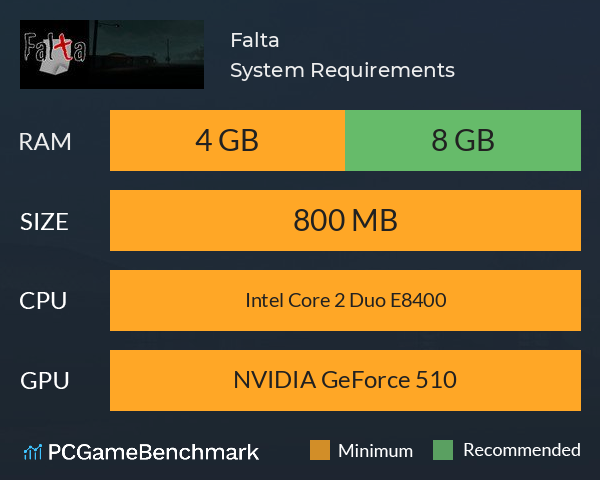 Falta System Requirements PC Graph - Can I Run Falta