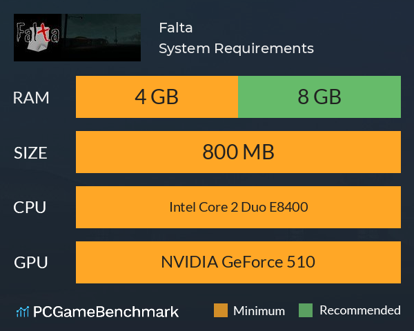 Falta System Requirements PC Graph - Can I Run Falta Falta System Requirements PC Graph - Can I Run Falta