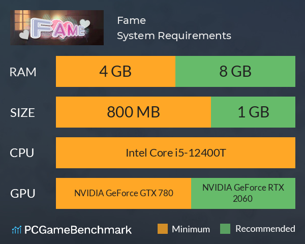 Fame System Requirements PC Graph - Can I Run Fame