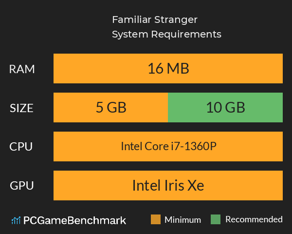 Familiar Stranger System Requirements PC Graph - Can I Run Familiar Stranger Familiar Stranger System Requirements PC Graph - Can I Run Familiar Stranger