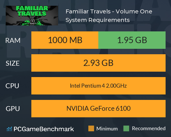 Familiar Travels - Volume One System Requirements PC Graph - Can I Run Familiar Travels - Volume One