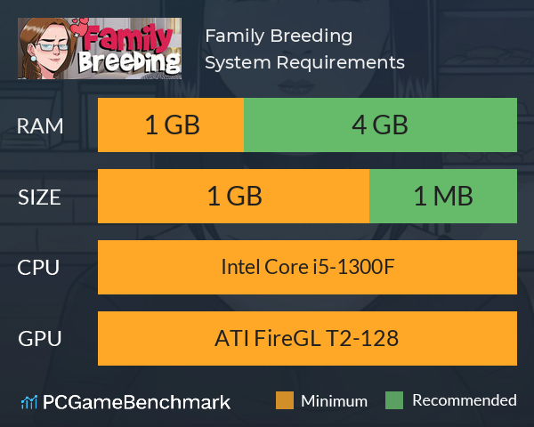 Family Breeding System Requirements PC Graph - Can I Run Family Breeding Family Breeding System Requirements PC Graph - Can I Run Family Breeding