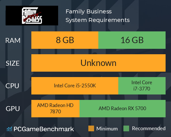 Family Business System Requirements PC Graph - Can I Run Family Business