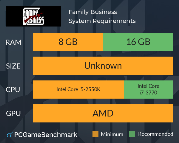 Family Business System Requirements PC Graph - Can I Run Family Business