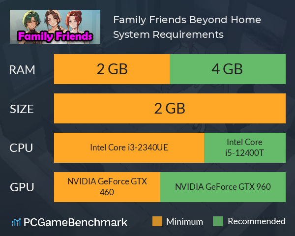Family Friends: Beyond Home System Requirements PC Graph - Can I Run Family Friends: Beyond Home Family Friends: Beyond Home System Requirements PC Graph - Can I Run Family Friends: Beyond Home