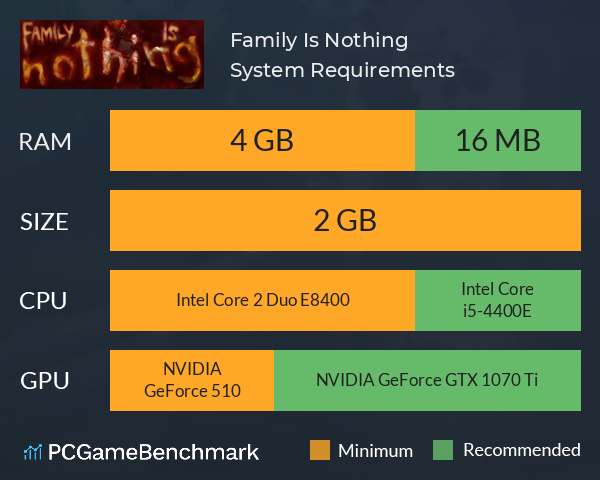 Family Is Nothing System Requirements PC Graph - Can I Run Family Is Nothing Family Is Nothing System Requirements PC Graph - Can I Run Family Is Nothing