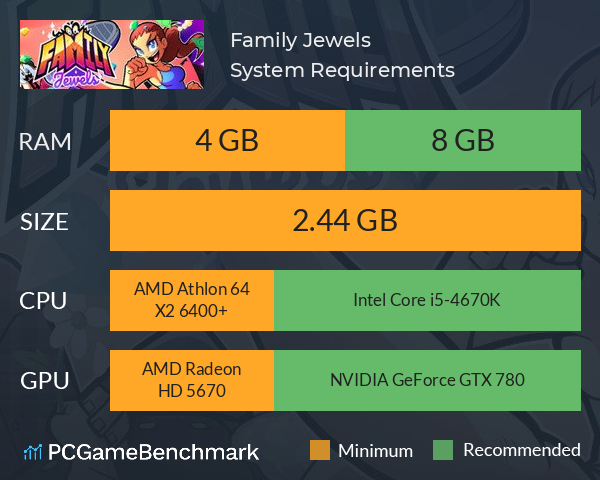 Family Jewels System Requirements PC Graph - Can I Run Family Jewels