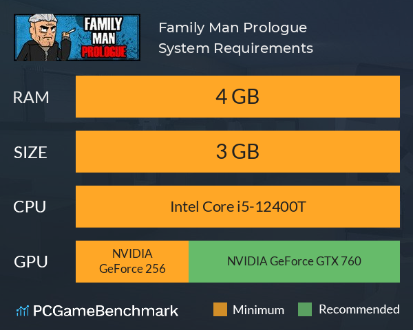 Family Man: Prologue System Requirements PC Graph - Can I Run Family Man: Prologue Family Man: Prologue System Requirements PC Graph - Can I Run Family Man: Prologue