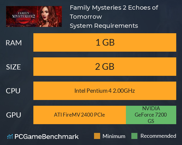 Family Mysteries 2: Echoes of Tomorrow System Requirements PC Graph - Can I Run Family Mysteries 2: Echoes of Tomorrow Family Mysteries 2: Echoes of Tomorrow System Requirements PC Graph - Can I Run Family Mysteries 2: Echoes of Tomorrow