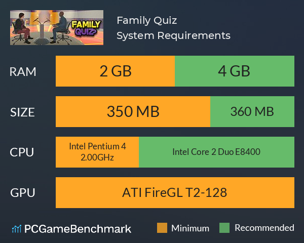 Family Quiz System Requirements PC Graph - Can I Run Family Quiz