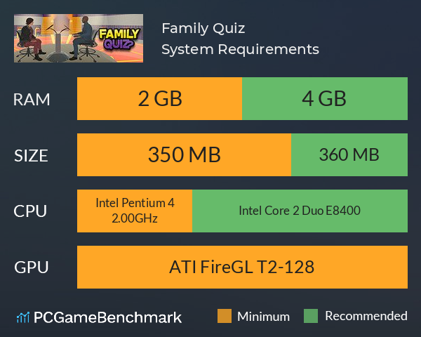 Family Quiz System Requirements PC Graph - Can I Run Family Quiz Family Quiz System Requirements PC Graph - Can I Run Family Quiz