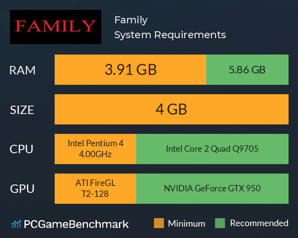 Family System Requirements PC Graph - Can I Run Family