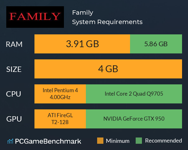 Family System Requirements PC Graph - Can I Run Family Family System Requirements PC Graph - Can I Run Family