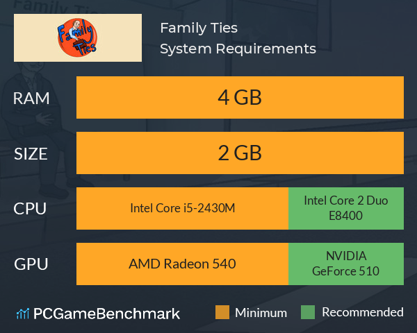 Family Ties System Requirements PC Graph - Can I Run Family Ties