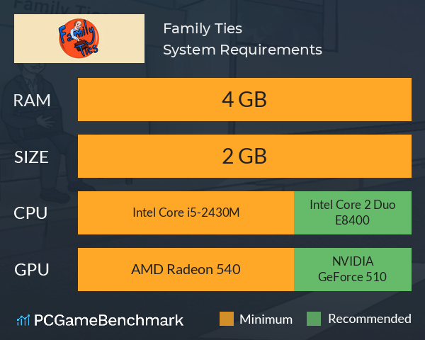 Family Ties System Requirements PC Graph - Can I Run Family Ties Family Ties System Requirements PC Graph - Can I Run Family Ties