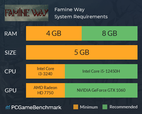 Famine Way System Requirements PC Graph - Can I Run Famine Way Famine Way System Requirements PC Graph - Can I Run Famine Way