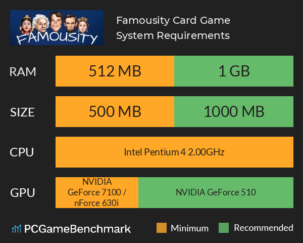 Famousity Card Game System Requirements PC Graph - Can I Run Famousity Card Game Famousity Card Game System Requirements PC Graph - Can I Run Famousity Card Game